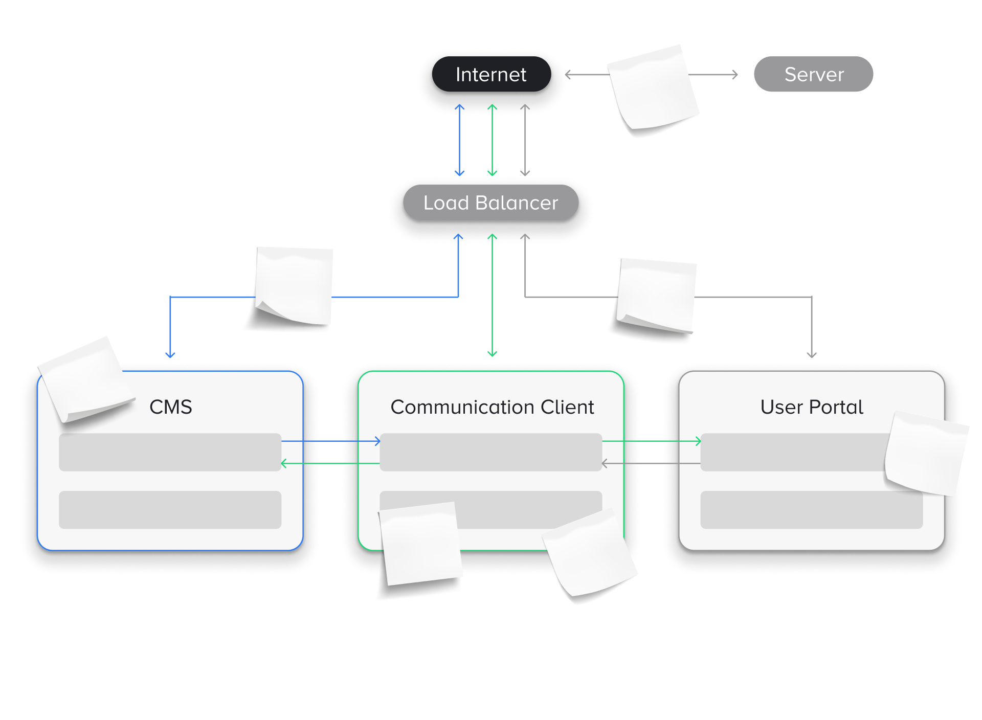 System Audit & Support Plan